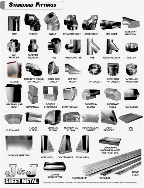 j & a sheet metal|j or is the tenth.